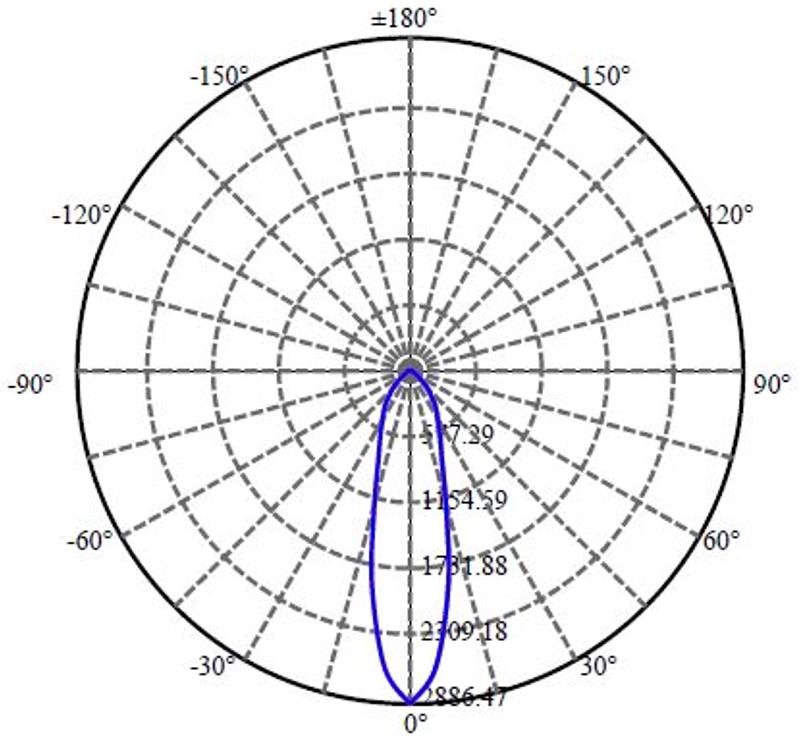 Nata Lighting Company Limited - Plastic Reflector
